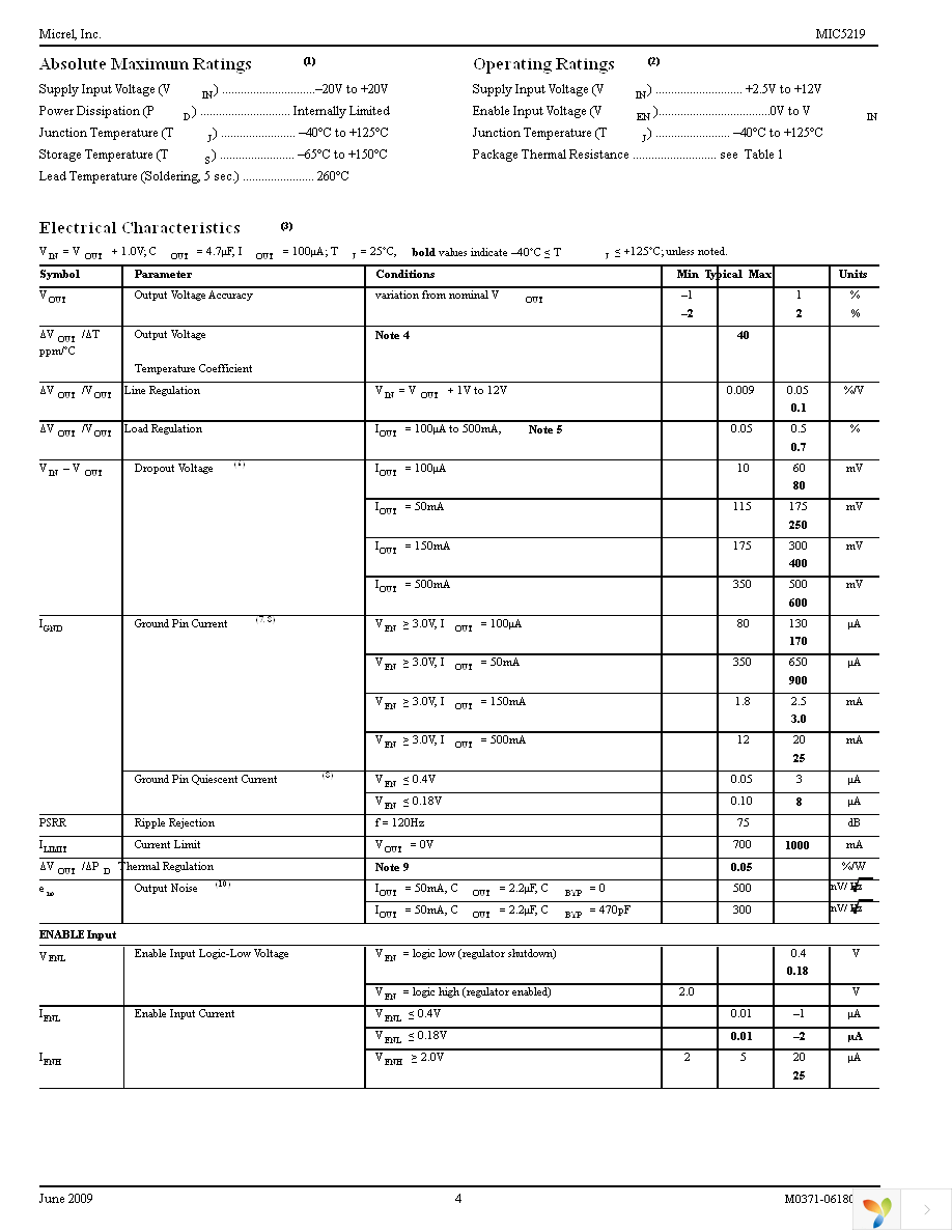 MIC5219-5.0YM5 TR Page 4